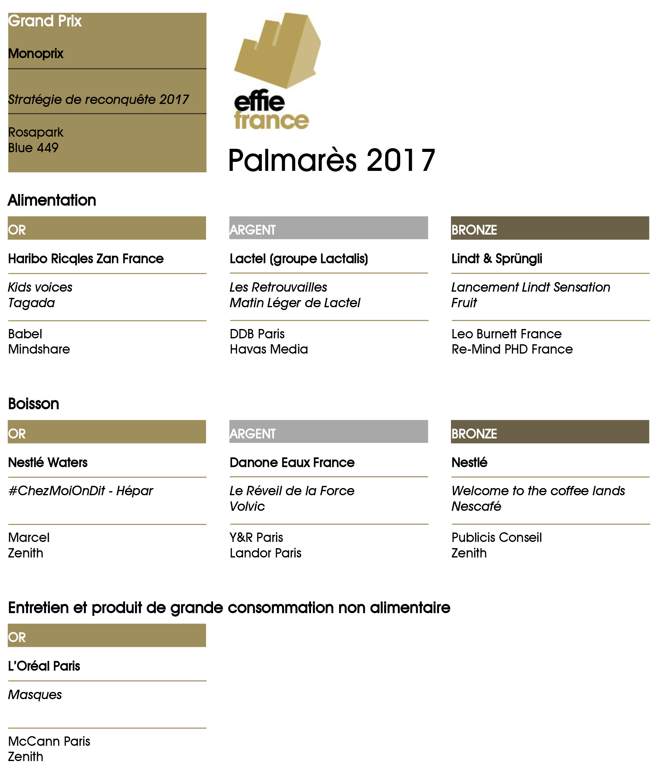 effie-awards-2017-palmares-classement-france-agences-publicite-efficacite-1
